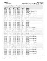 Предварительный просмотр 25 страницы Texas Instruments TMS320C6670 Data Manual