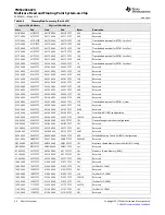 Предварительный просмотр 26 страницы Texas Instruments TMS320C6670 Data Manual