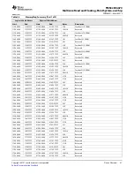 Предварительный просмотр 27 страницы Texas Instruments TMS320C6670 Data Manual