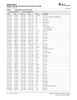 Предварительный просмотр 28 страницы Texas Instruments TMS320C6670 Data Manual