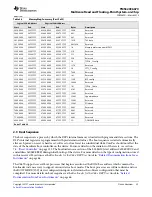 Предварительный просмотр 29 страницы Texas Instruments TMS320C6670 Data Manual