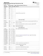 Предварительный просмотр 42 страницы Texas Instruments TMS320C6670 Data Manual