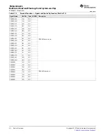 Предварительный просмотр 44 страницы Texas Instruments TMS320C6670 Data Manual