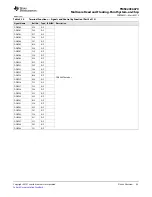 Предварительный просмотр 45 страницы Texas Instruments TMS320C6670 Data Manual