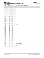 Предварительный просмотр 46 страницы Texas Instruments TMS320C6670 Data Manual