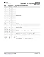 Предварительный просмотр 47 страницы Texas Instruments TMS320C6670 Data Manual