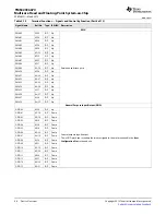 Предварительный просмотр 48 страницы Texas Instruments TMS320C6670 Data Manual