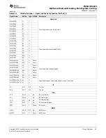 Предварительный просмотр 49 страницы Texas Instruments TMS320C6670 Data Manual