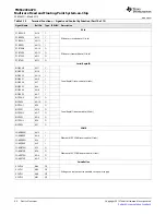 Предварительный просмотр 50 страницы Texas Instruments TMS320C6670 Data Manual