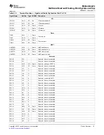 Предварительный просмотр 51 страницы Texas Instruments TMS320C6670 Data Manual