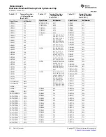 Предварительный просмотр 53 страницы Texas Instruments TMS320C6670 Data Manual