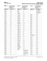 Предварительный просмотр 54 страницы Texas Instruments TMS320C6670 Data Manual