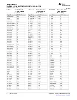 Предварительный просмотр 55 страницы Texas Instruments TMS320C6670 Data Manual