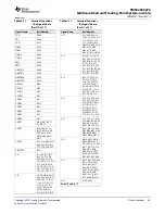 Предварительный просмотр 56 страницы Texas Instruments TMS320C6670 Data Manual