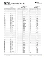 Предварительный просмотр 57 страницы Texas Instruments TMS320C6670 Data Manual