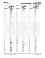 Предварительный просмотр 58 страницы Texas Instruments TMS320C6670 Data Manual