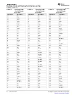 Предварительный просмотр 59 страницы Texas Instruments TMS320C6670 Data Manual