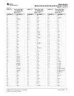 Предварительный просмотр 60 страницы Texas Instruments TMS320C6670 Data Manual