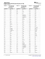 Предварительный просмотр 61 страницы Texas Instruments TMS320C6670 Data Manual