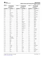 Предварительный просмотр 62 страницы Texas Instruments TMS320C6670 Data Manual