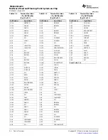 Предварительный просмотр 63 страницы Texas Instruments TMS320C6670 Data Manual