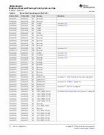 Предварительный просмотр 70 страницы Texas Instruments TMS320C6670 Data Manual