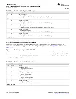 Предварительный просмотр 76 страницы Texas Instruments TMS320C6670 Data Manual