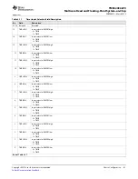 Предварительный просмотр 81 страницы Texas Instruments TMS320C6670 Data Manual