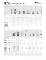 Предварительный просмотр 88 страницы Texas Instruments TMS320C6670 Data Manual