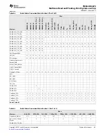 Предварительный просмотр 89 страницы Texas Instruments TMS320C6670 Data Manual