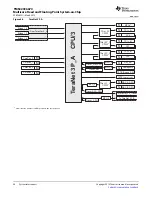 Предварительный просмотр 94 страницы Texas Instruments TMS320C6670 Data Manual