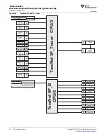 Предварительный просмотр 96 страницы Texas Instruments TMS320C6670 Data Manual