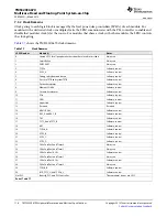 Предварительный просмотр 118 страницы Texas Instruments TMS320C6670 Data Manual