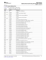 Предварительный просмотр 119 страницы Texas Instruments TMS320C6670 Data Manual