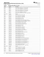 Предварительный просмотр 120 страницы Texas Instruments TMS320C6670 Data Manual