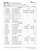 Предварительный просмотр 140 страницы Texas Instruments TMS320C6670 Data Manual