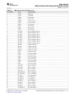 Предварительный просмотр 151 страницы Texas Instruments TMS320C6670 Data Manual