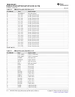 Предварительный просмотр 152 страницы Texas Instruments TMS320C6670 Data Manual