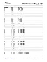 Предварительный просмотр 153 страницы Texas Instruments TMS320C6670 Data Manual