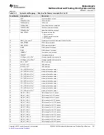 Предварительный просмотр 157 страницы Texas Instruments TMS320C6670 Data Manual