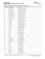 Предварительный просмотр 158 страницы Texas Instruments TMS320C6670 Data Manual