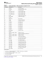 Предварительный просмотр 159 страницы Texas Instruments TMS320C6670 Data Manual