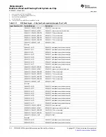 Предварительный просмотр 160 страницы Texas Instruments TMS320C6670 Data Manual