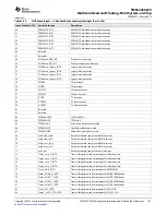 Предварительный просмотр 161 страницы Texas Instruments TMS320C6670 Data Manual