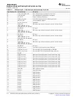 Предварительный просмотр 162 страницы Texas Instruments TMS320C6670 Data Manual