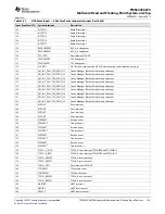 Предварительный просмотр 163 страницы Texas Instruments TMS320C6670 Data Manual