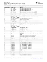 Предварительный просмотр 164 страницы Texas Instruments TMS320C6670 Data Manual