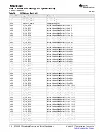 Предварительный просмотр 174 страницы Texas Instruments TMS320C6670 Data Manual