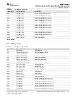 Предварительный просмотр 175 страницы Texas Instruments TMS320C6670 Data Manual