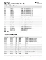 Предварительный просмотр 176 страницы Texas Instruments TMS320C6670 Data Manual